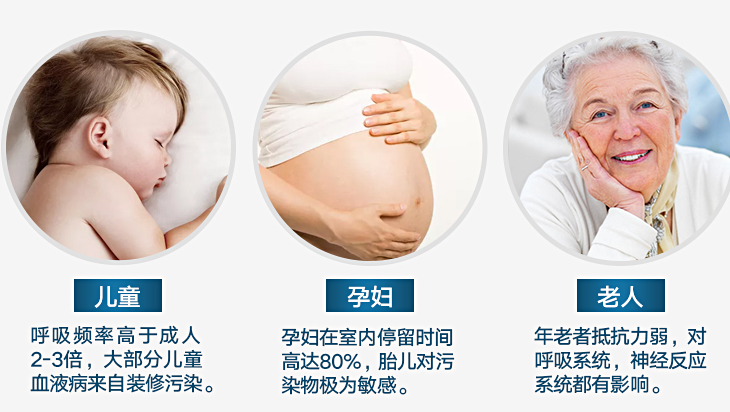 室內(nèi)甲醛污染對(duì)于兒童、孕婦、老人危害